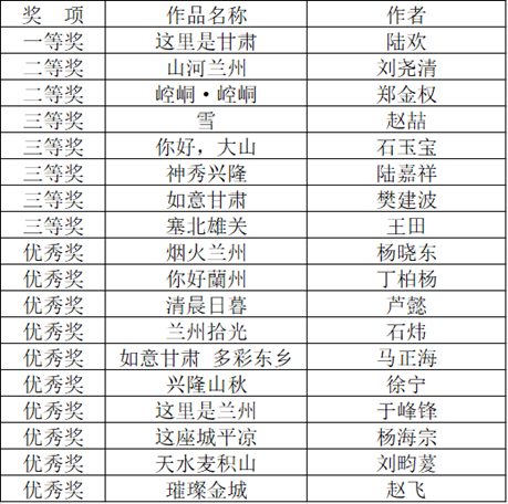 視頻組獲獎(jiǎng)作品.png 視頻組獲獎(jiǎng)作品.png