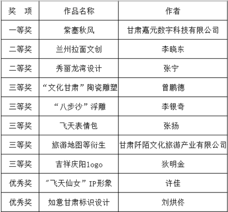 創(chuàng)意美術(shù)設(shè)計(jì)組獲獎(jiǎng)作品1.png 創(chuàng)意美術(shù)設(shè)計(jì)組獲獎(jiǎng)作品1.png